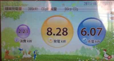 太陽光発電中：照明も蛍光灯からCCFLへ変更