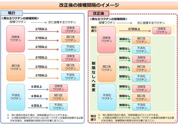 コロナ ワクチン 危険