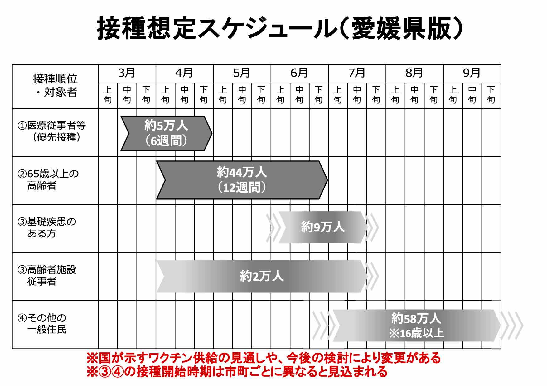 感染 者 県 愛媛 愛媛県で過去最多の感染者数、感染爆発がおきているとしか思えない。