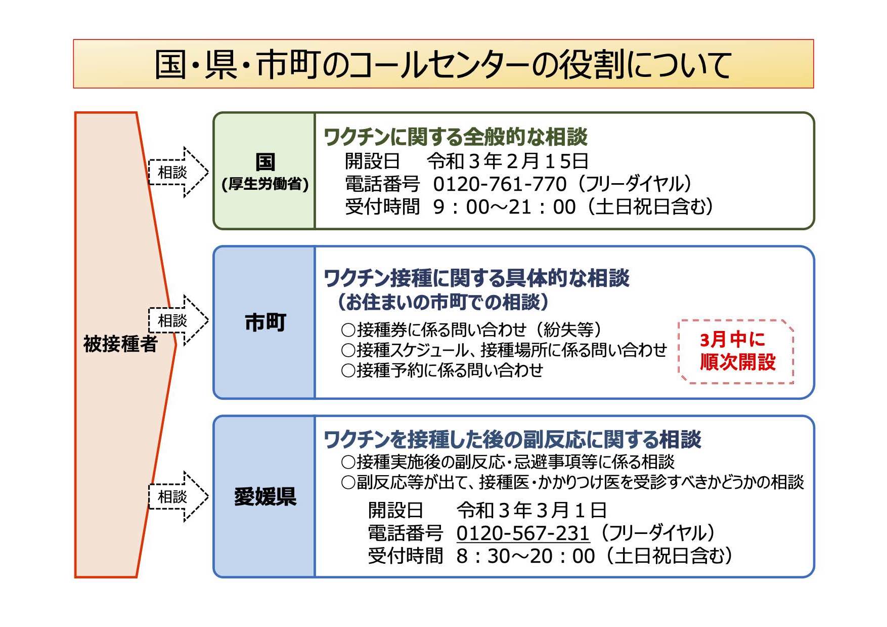 お知らせ 感染症情報 松山市 小児科 よしだ小児科 乳児健診 予防接種