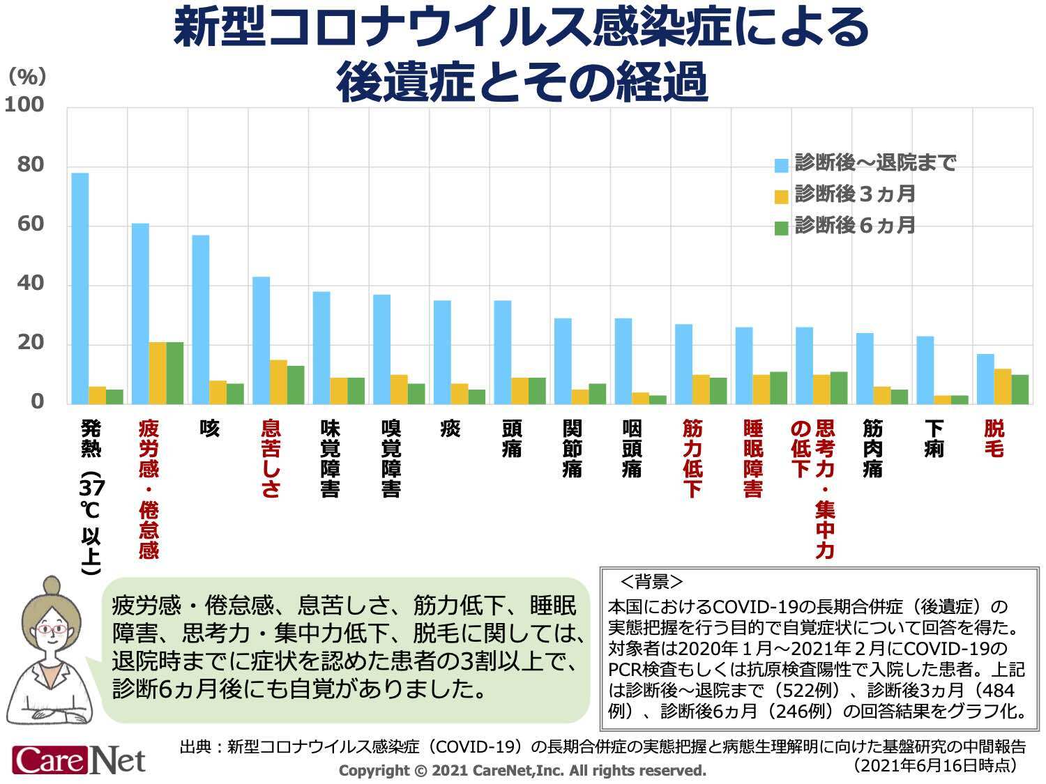 最近の話題 流行している疾患 松山市 道後 小児科 よしだ小児科 乳児健診 予防接種